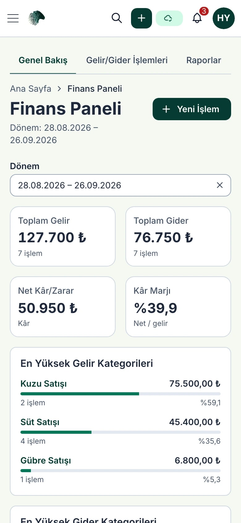 Finans paneli: toplam gelir, gider, net kâr ve en yüksek gelir-gider kategorileri