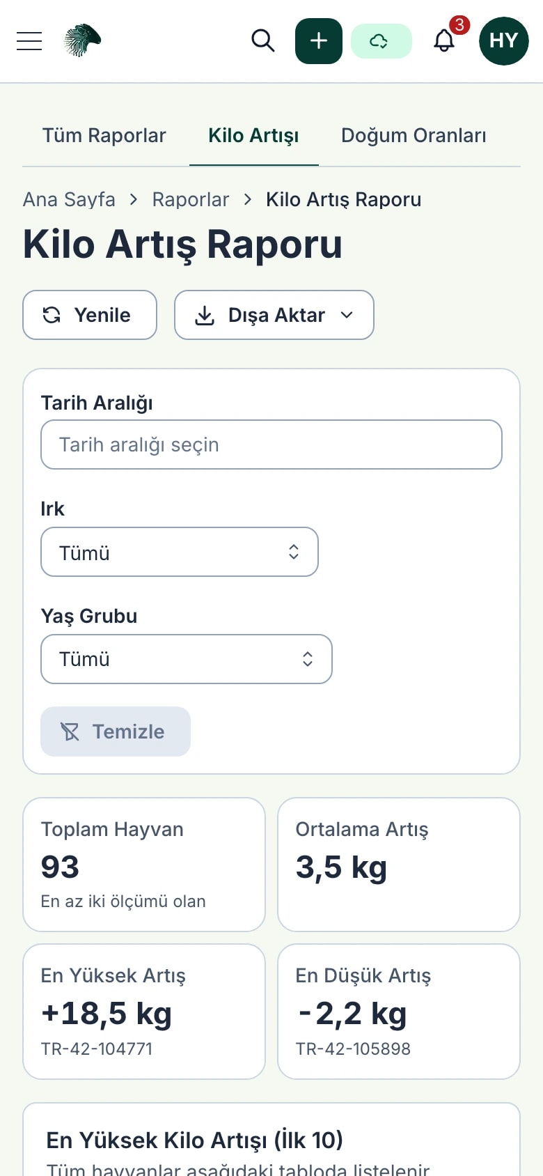 Akıllı Sürü kilo artış raporu: ortalama artış ve en çok kilo alan hayvanlar