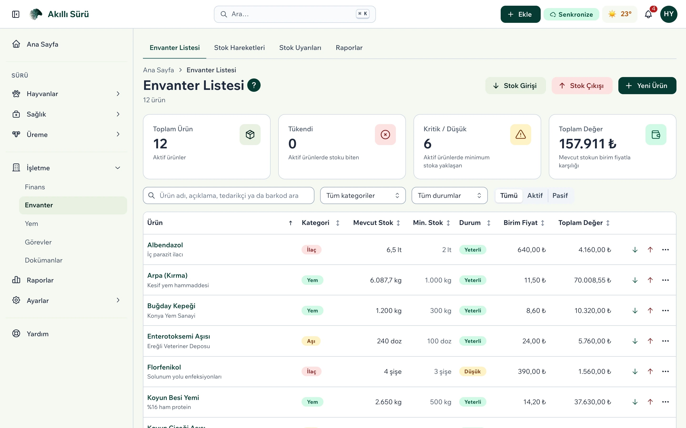 Envanter listesi: mevcut stok, kritik seviye ve stok değeri
